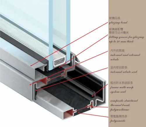 SECCO OS2 thermal break profile